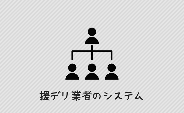 援デリ業者のシステム