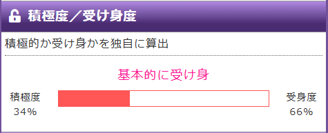 積極度/受け身度