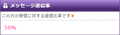 メッセージ返信率