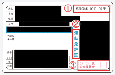 運転免許証