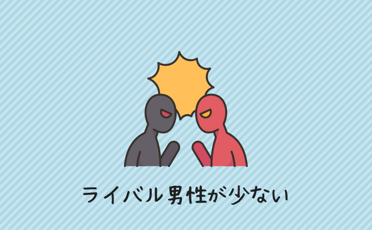 ライバル男性が少ない