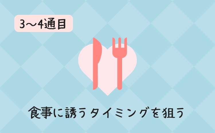 3～4通目：食事に誘うタイミングを狙う